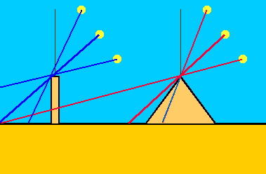 Pyramide und Stab